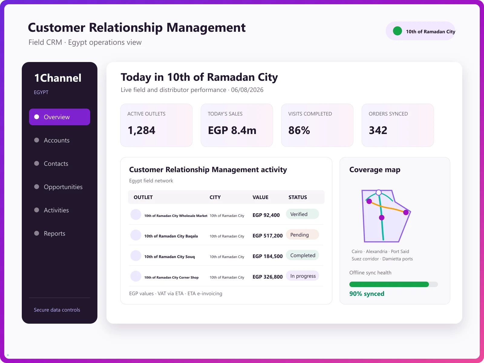 1Channel CRM software dashboard overview for Egyptian distributors