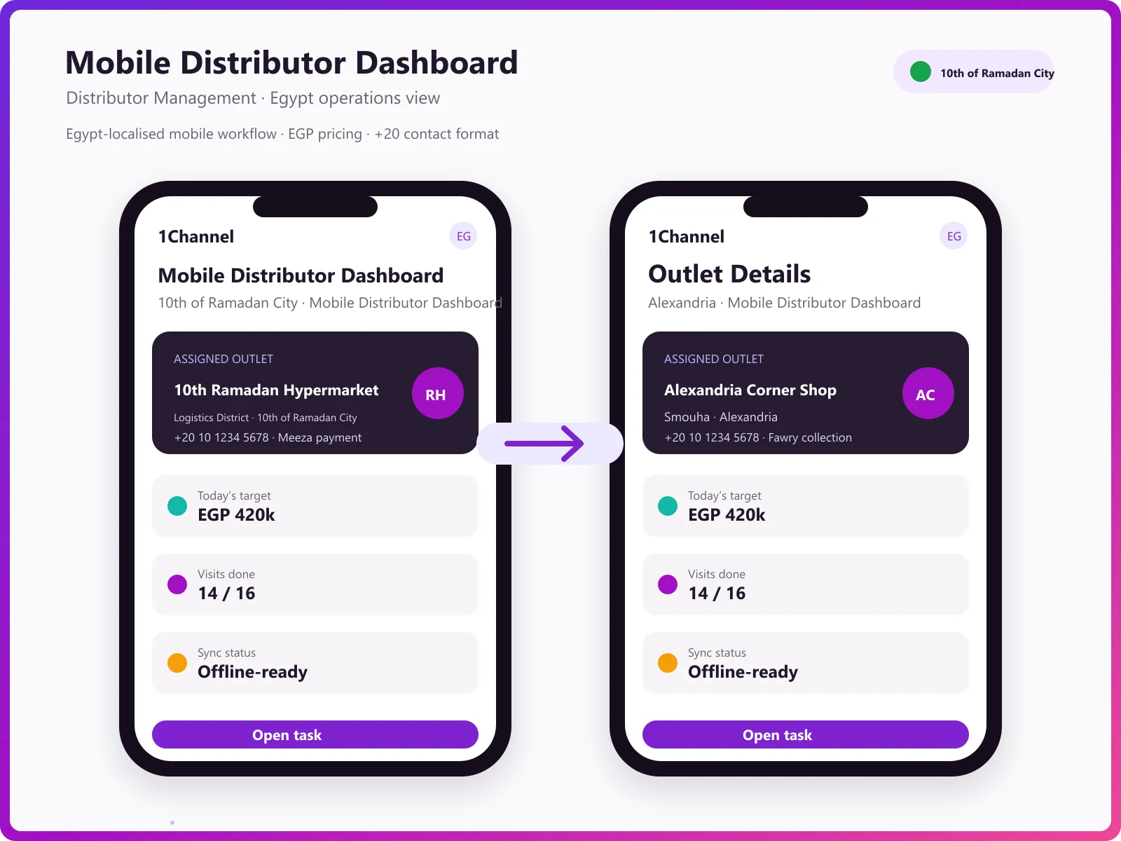 Distributor mobile app dashboard showing sales trends, top-selling SKUs, and target vs achievement