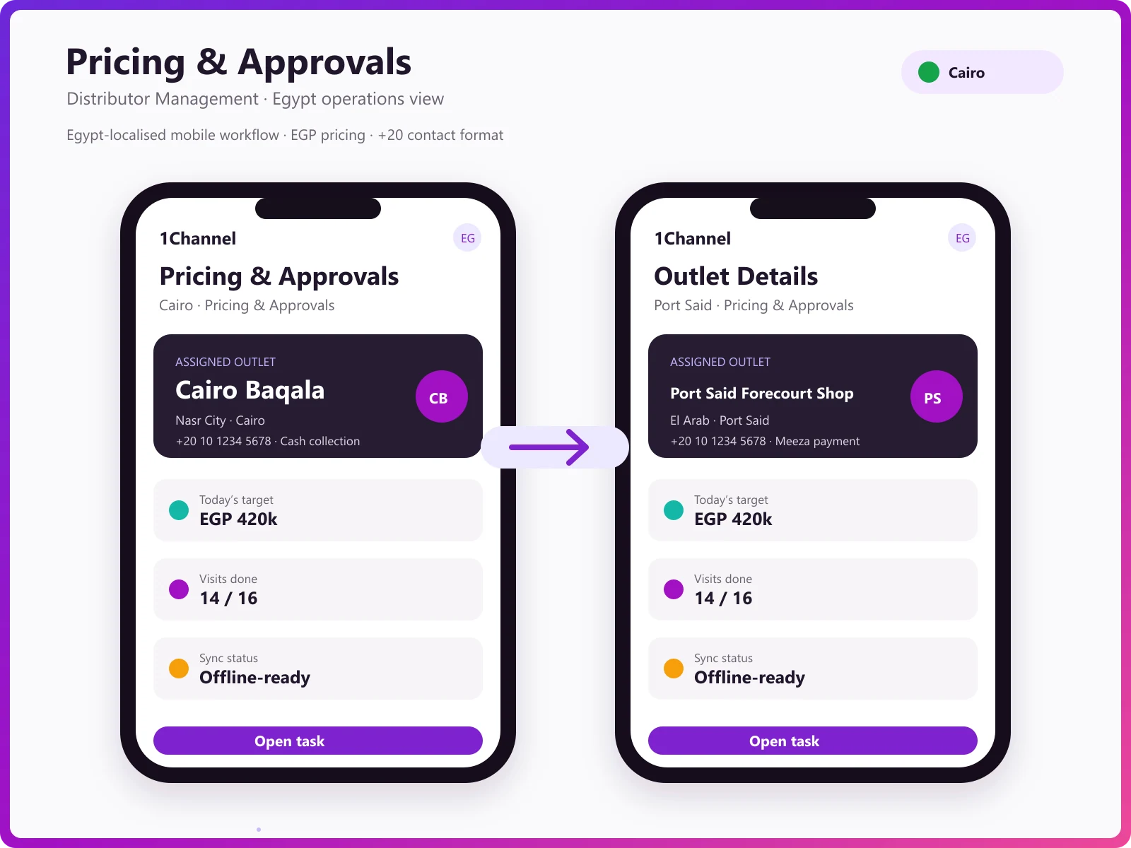 Price list management dashboard showing customer-specific pricing, region-based rates, and pricing rules