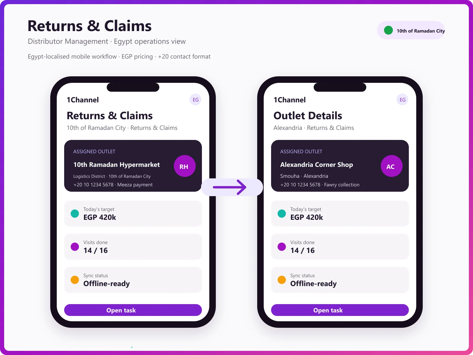 Claims management dashboard showing return requests, credit note generation, and GRN reconciliation