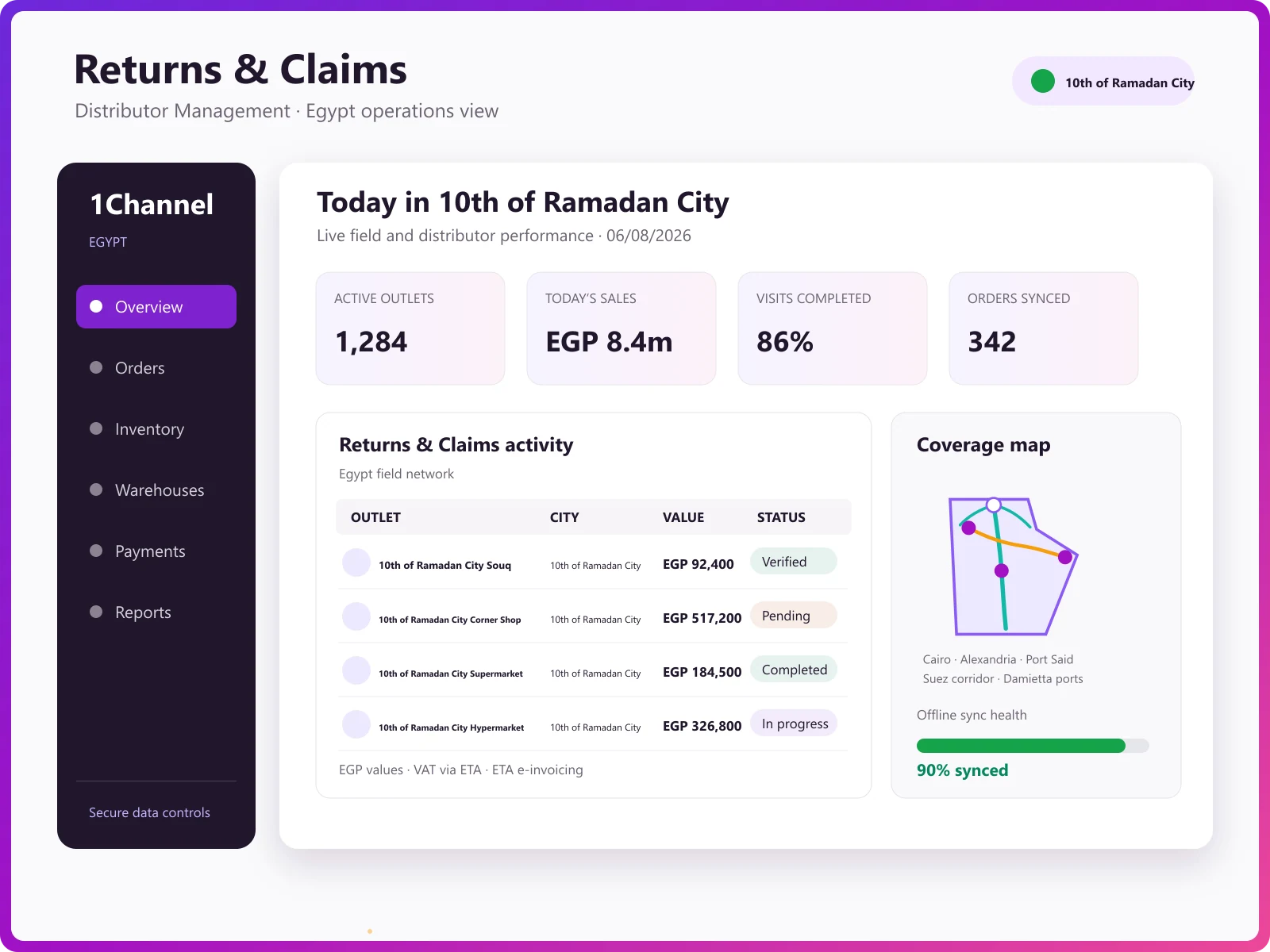 Return analytics dashboard showing return status reports, credit note tracking, and outstanding impact