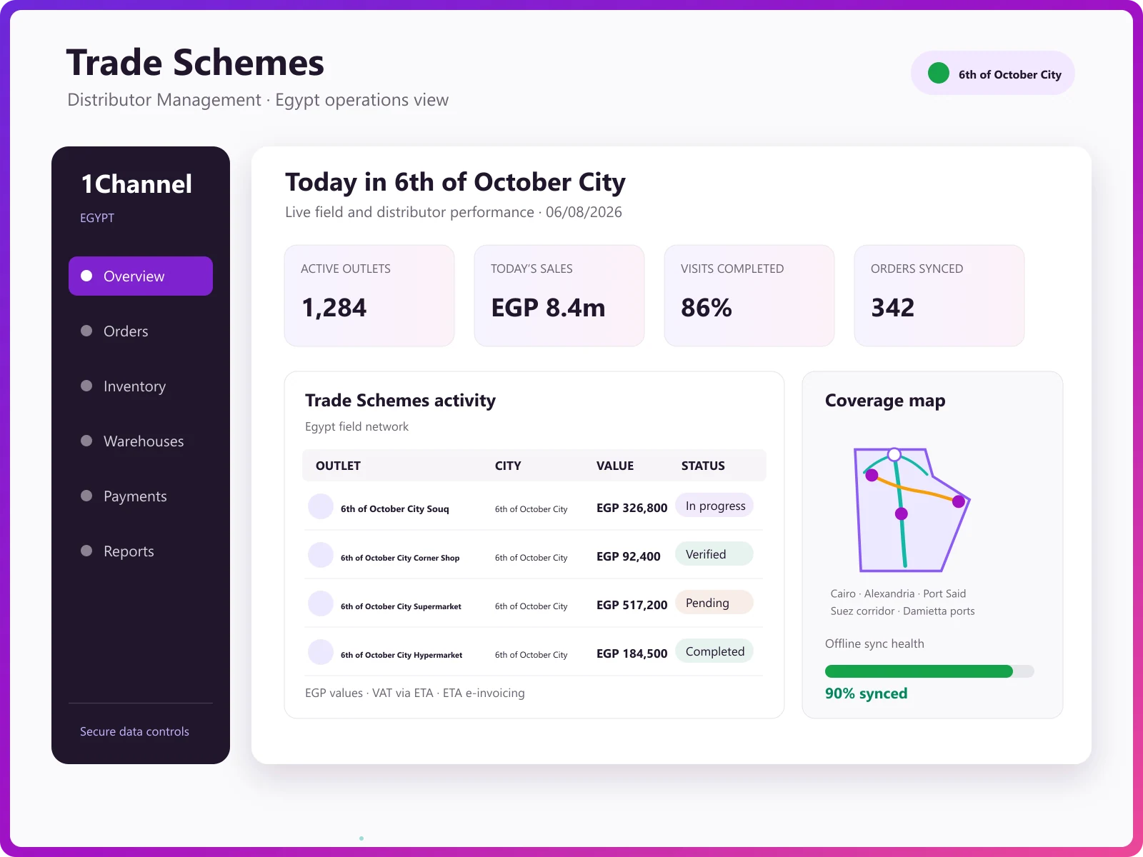 Trade promotion analytics dashboard showing scheme utilisation, performance reports, and sales impact