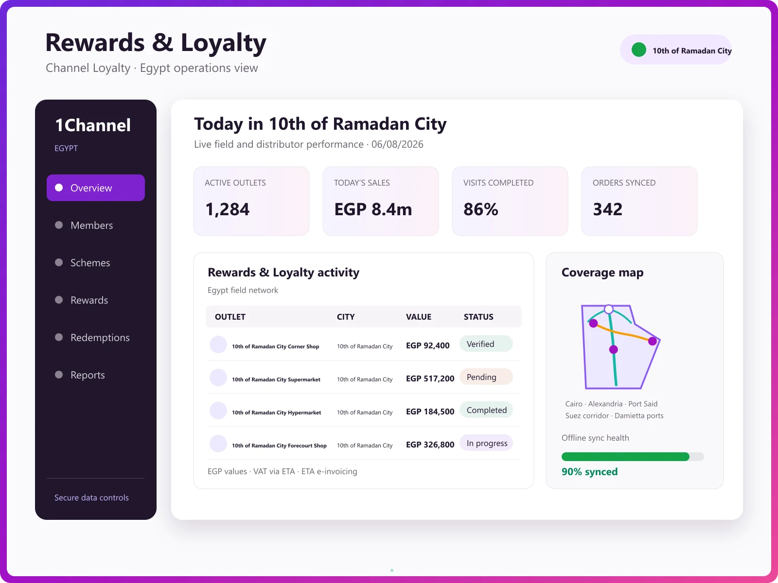 Loyalty program transaction approval and point allocation