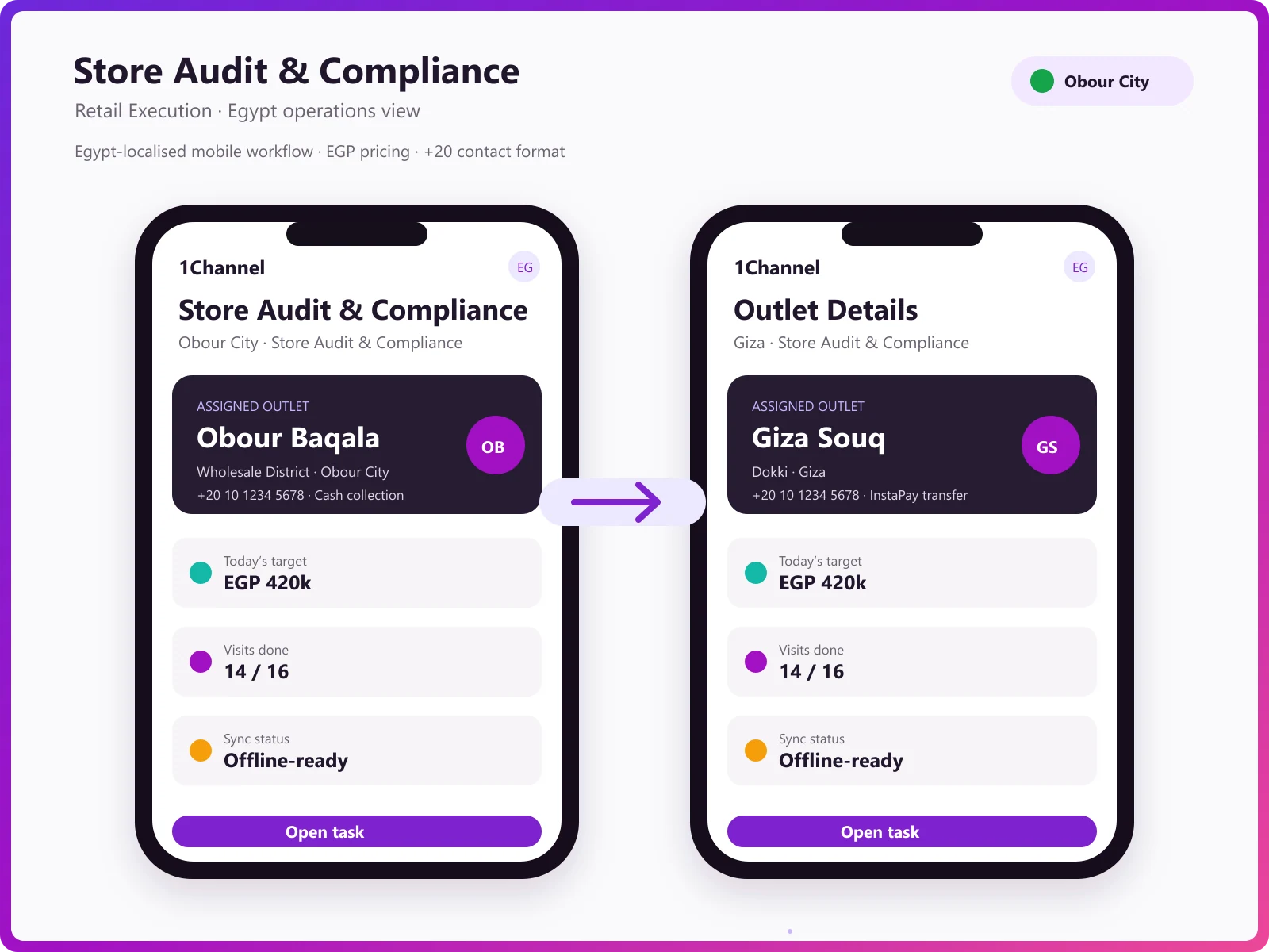 Audit task completion and outlet visit tracking with exception flags on the 1Channel mobile app
