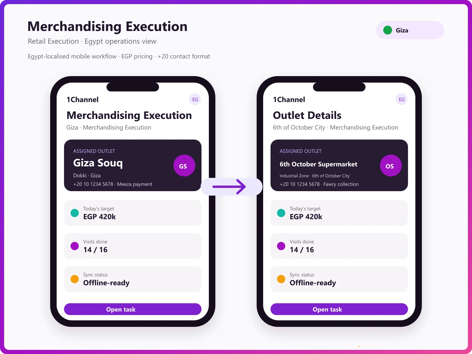 Audit task completion and outlet visit tracking mobile app