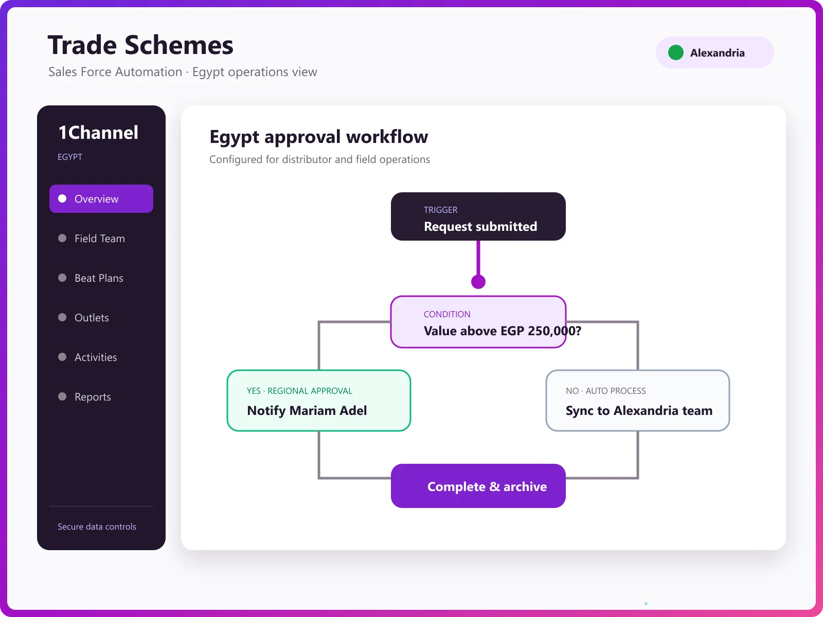 Admin dashboard for creating a new scheme and mapping it to outlets