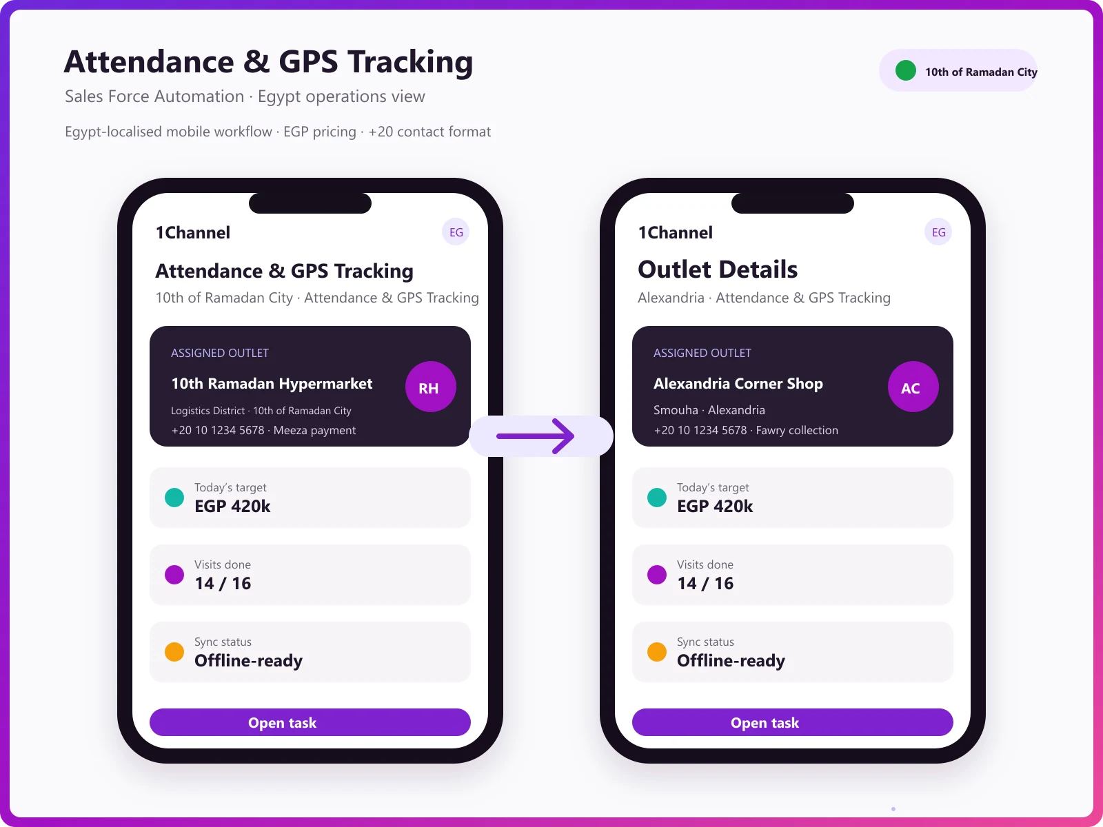 Mobile app dashboard with attendance tracking
