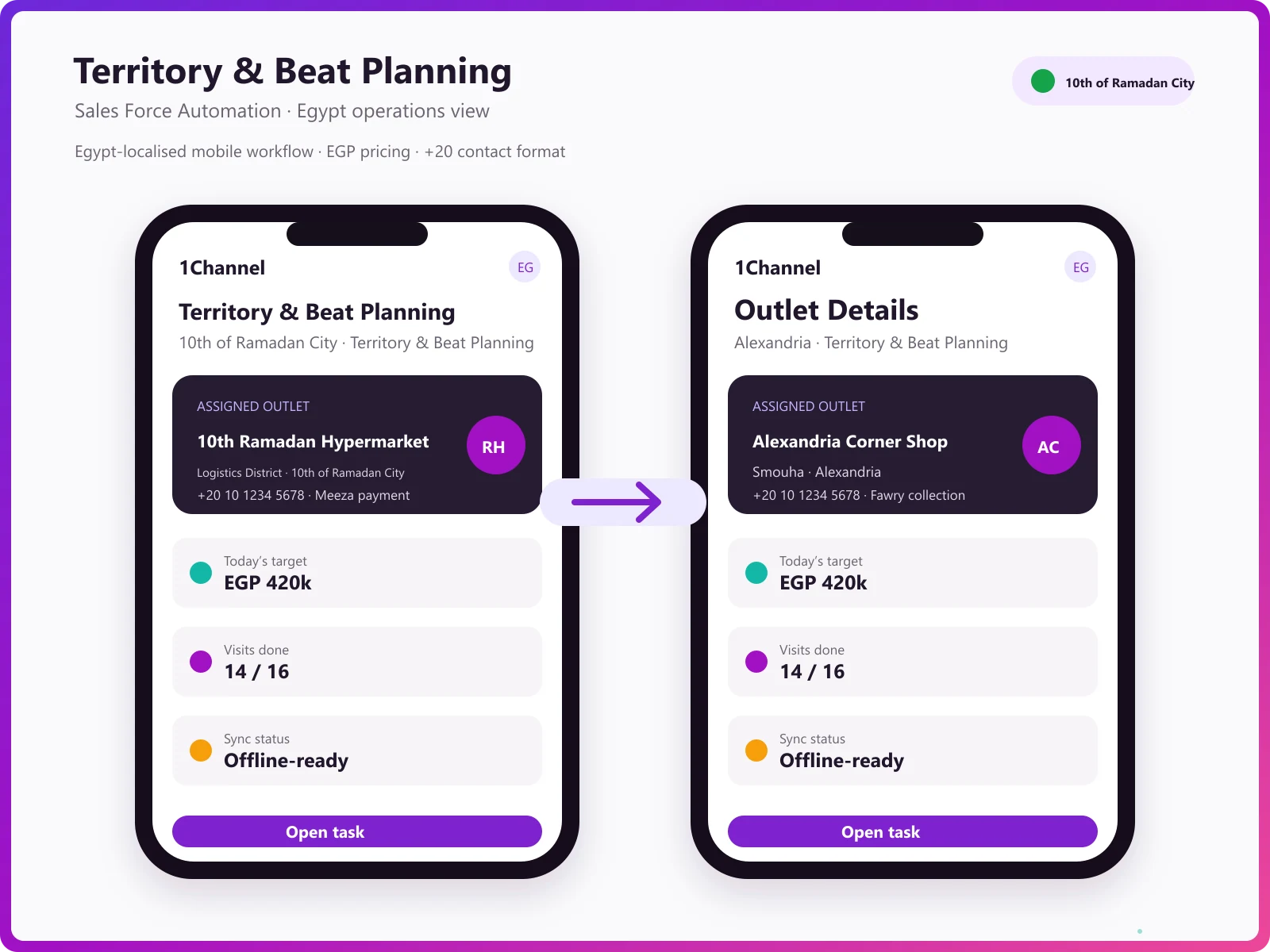 Mobile app adding a new outlet with territory, beat and categorisation