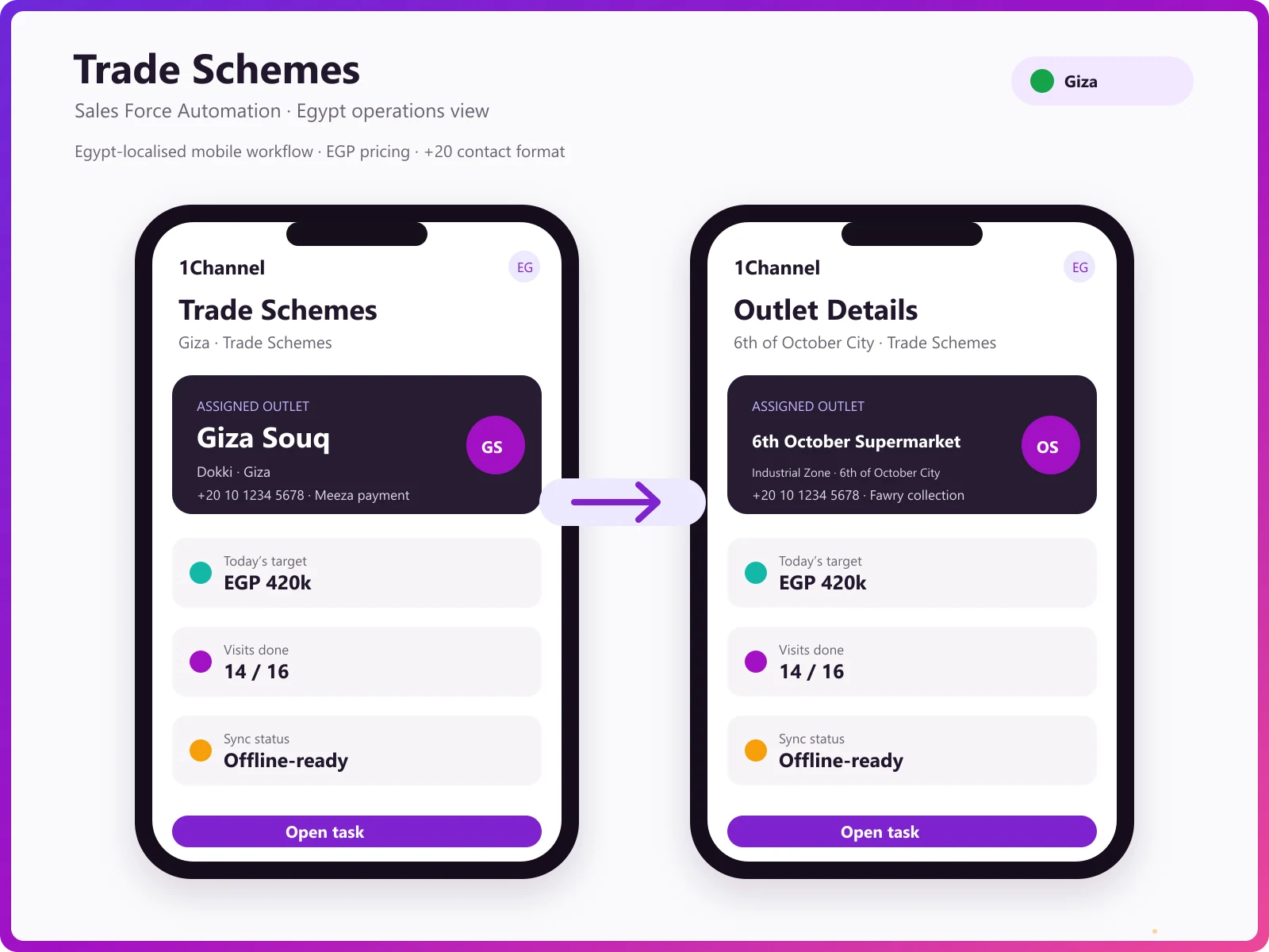 Mobile app showing active trade schemes and scheme details during an outlet visit