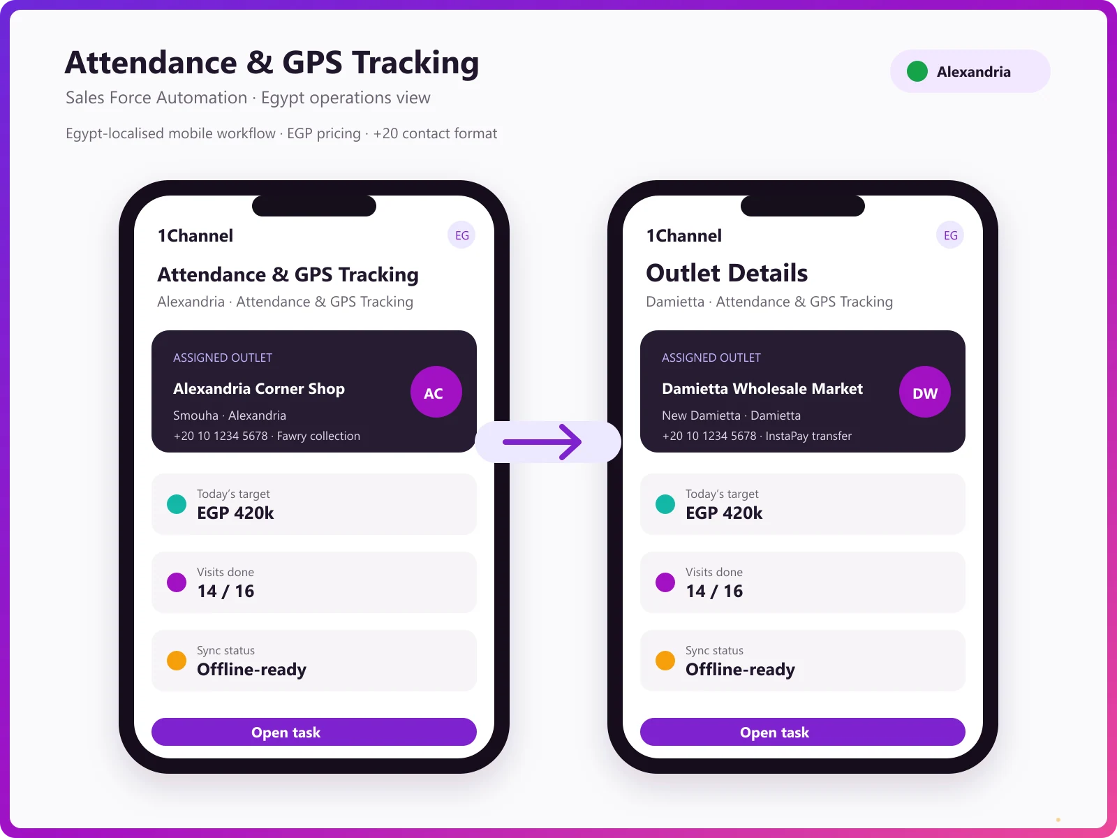 SFA mobile app dashboard with attendance and beat plan