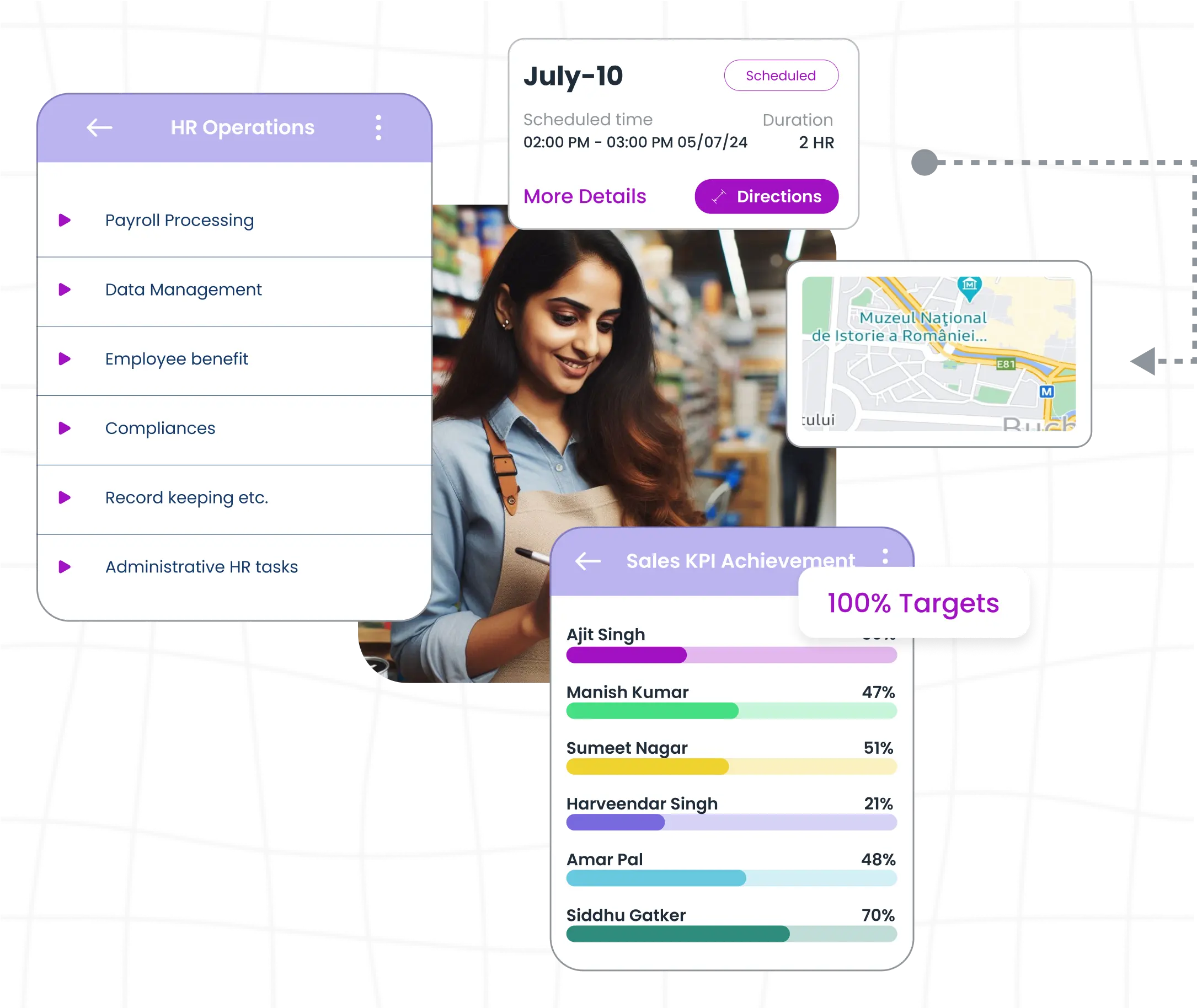 sales force automation