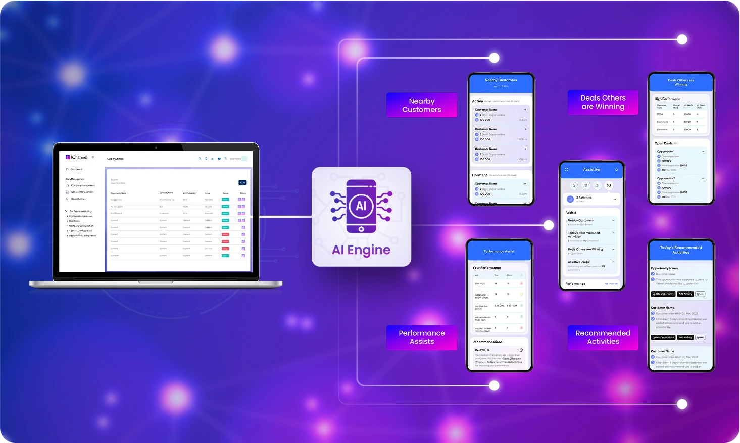 AI-driven nudges for sales team productivity