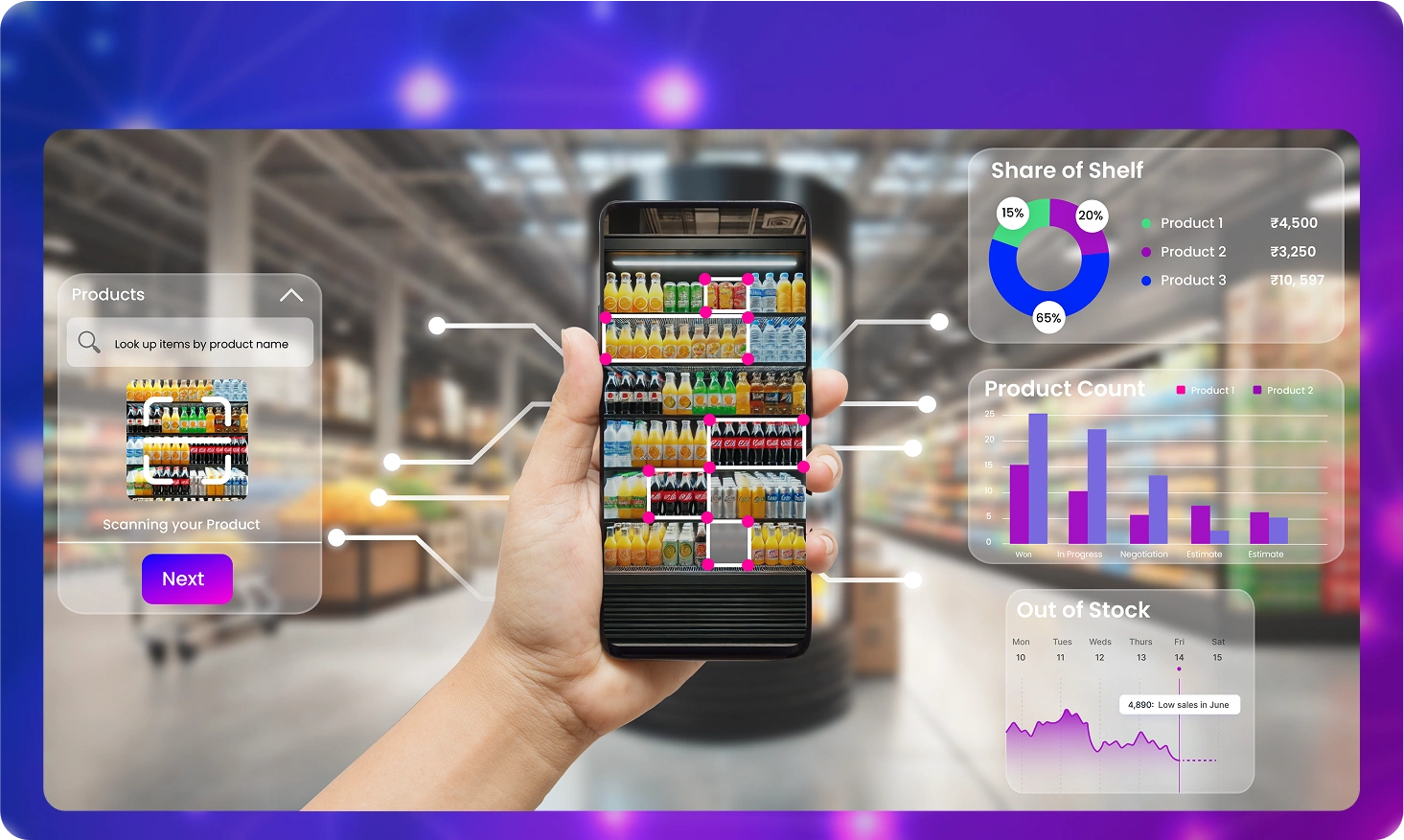 ML algorithm image recognition for retail compliance monitoring