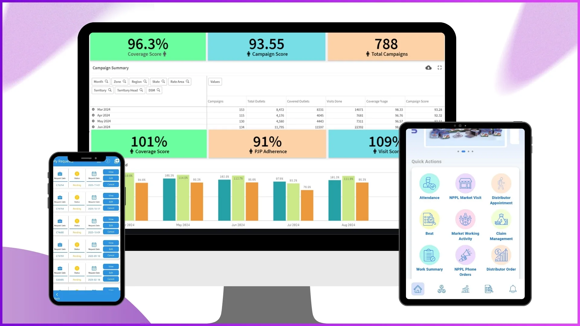 1Channel Sales Automation Solution