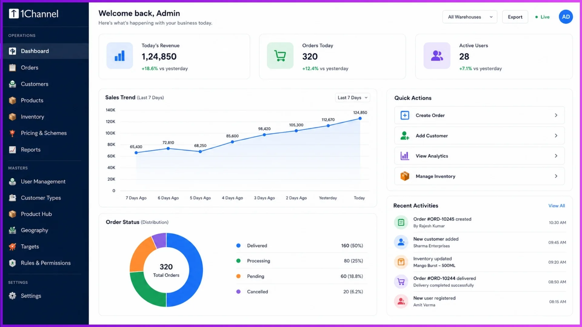 Structural layout wireframe of a DMS Admin Dashboard showing real-time revenue cards, quick action links, and a 7-day sales trend graph.