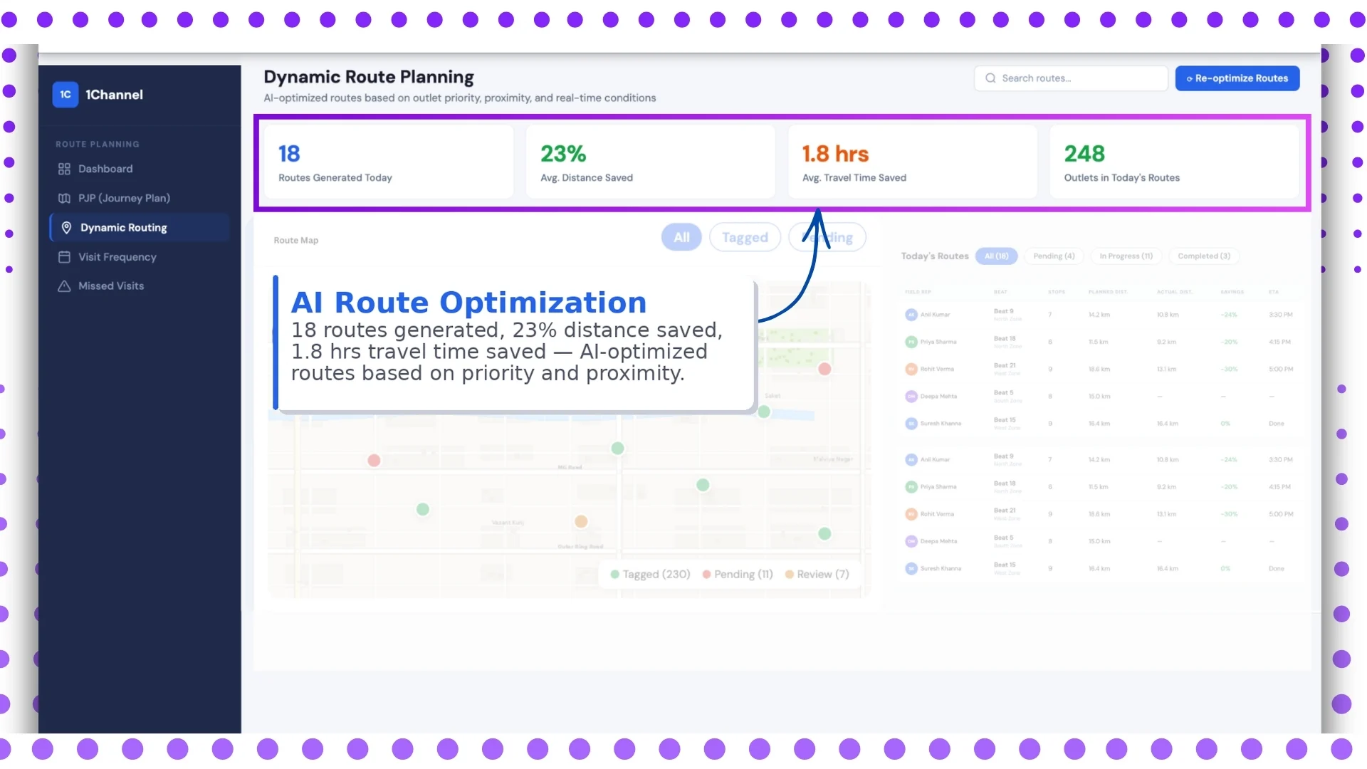 AI Route Optimization Dashboard