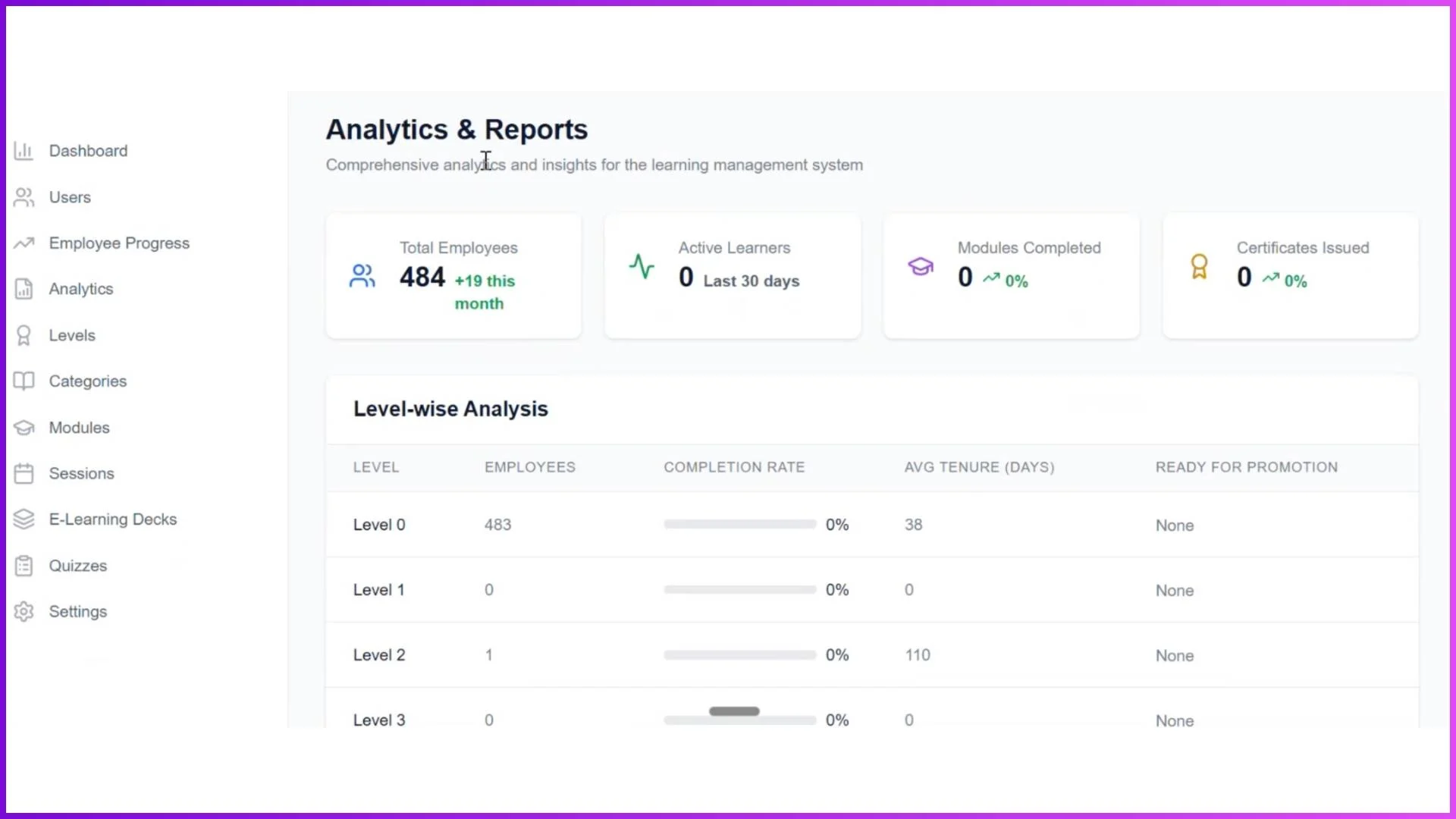 Analytics & Reports: Deep Visibility into Employee Progress
