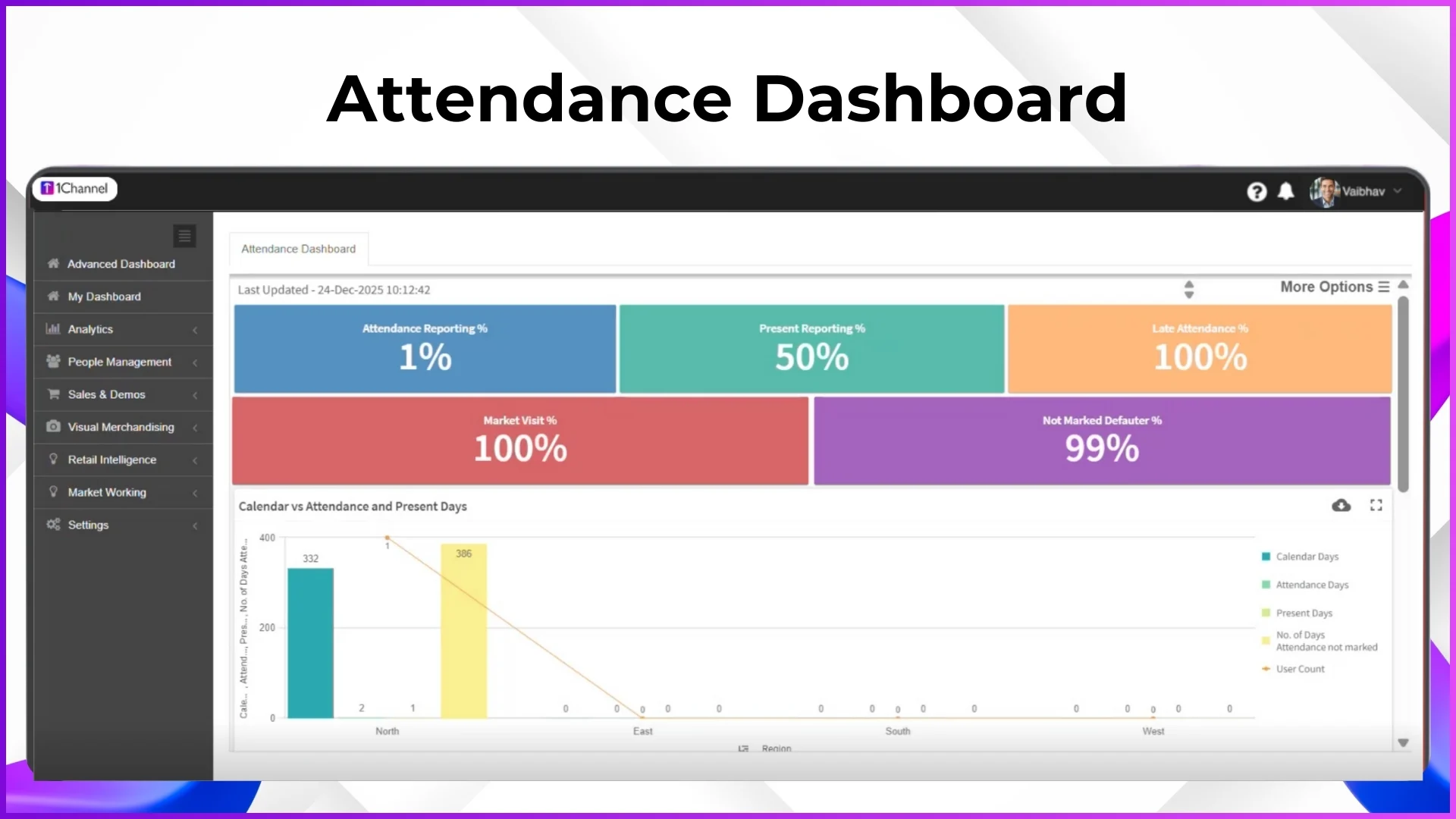 Attendance Dashboard Screen