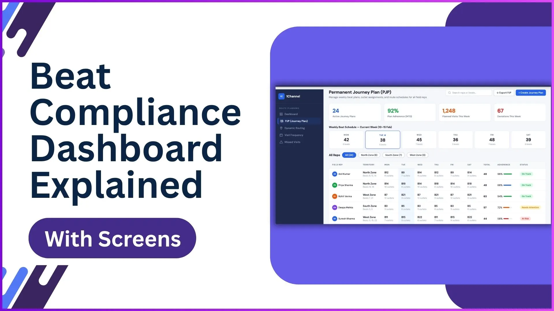 Beat Compliance Dashboard Explained with Screens