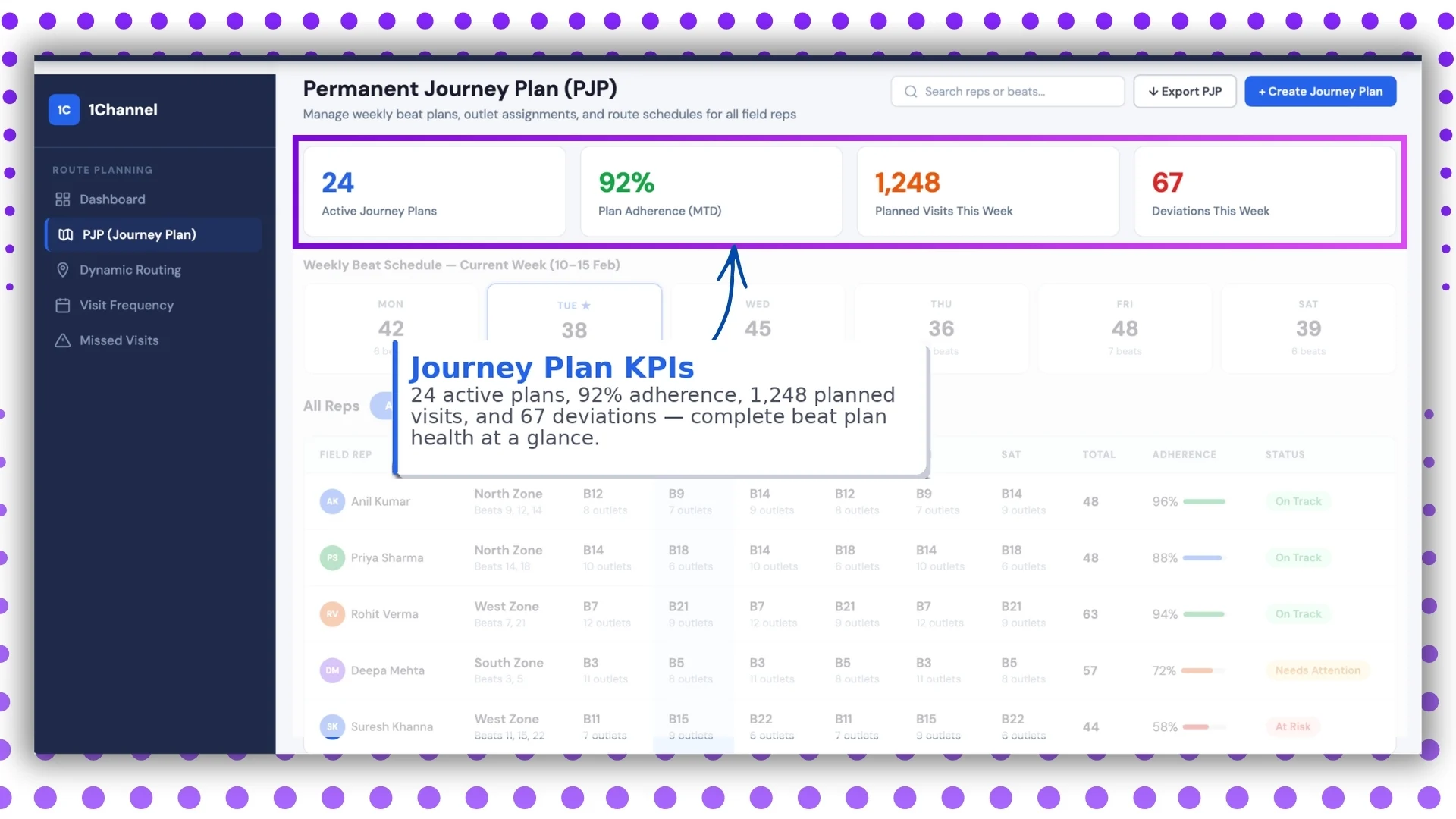 Journey Plan KPIs Dashboard