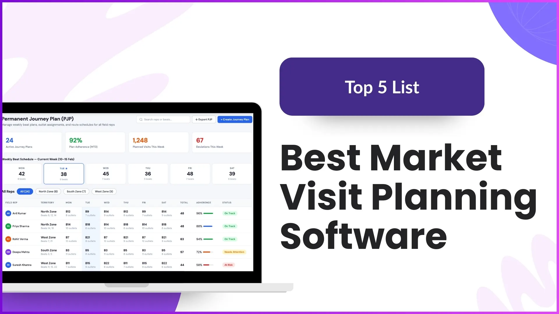 Best 5 Market Visit Planning Software in India