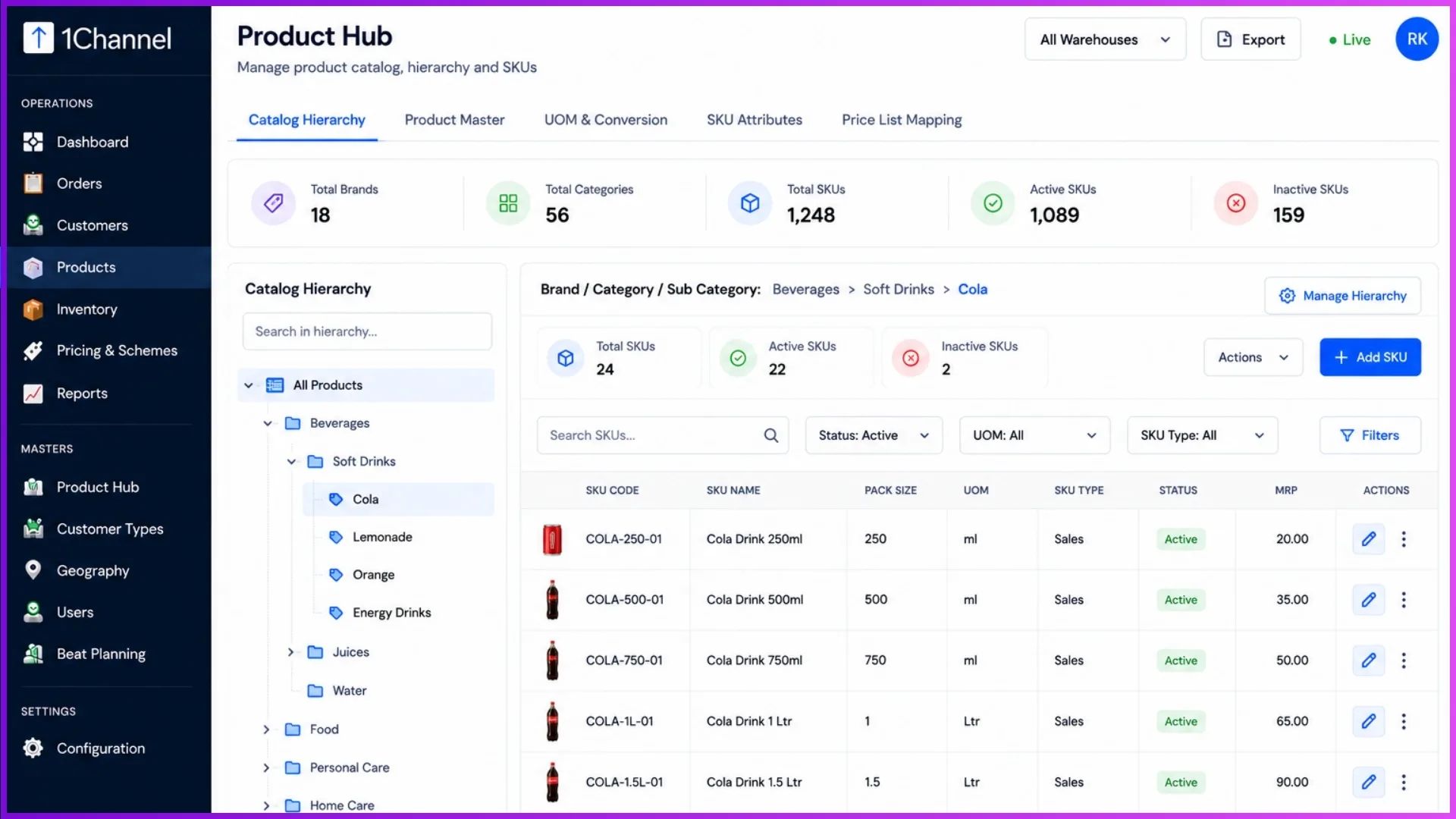 Dashboard view displaying catalog hierarchy from Brand and Category down to specific active SKUs.