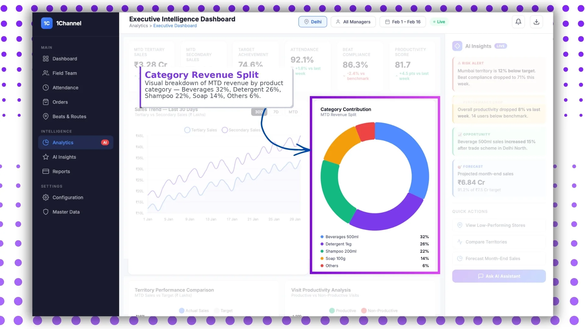 Category Revenue Split Dashboard