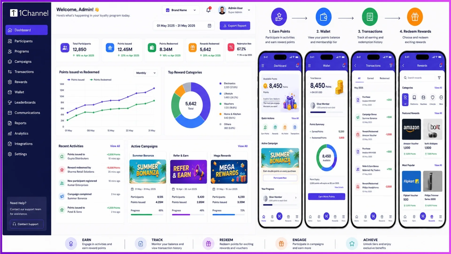 User journey across loyalty platform modules from earning to rewards