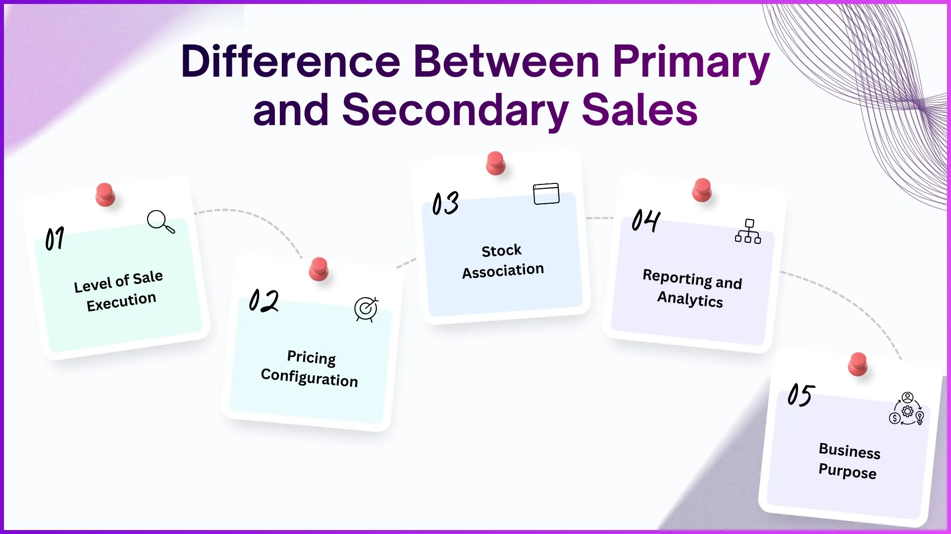 Difference Between Primary and Secondary Sales