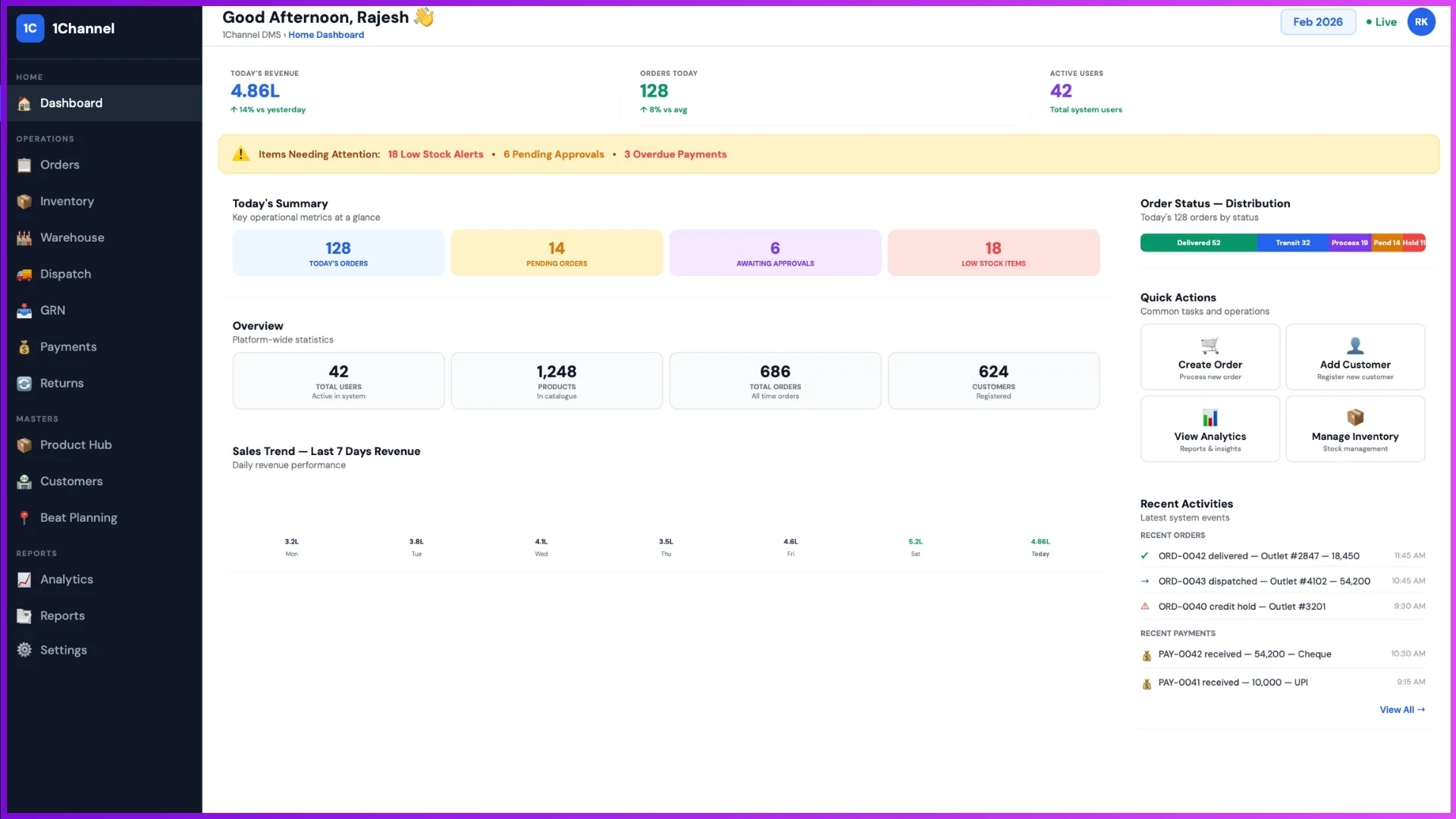 Distributor order management system dashboard showing sales overview, revenue tracking, order status, and business analytics