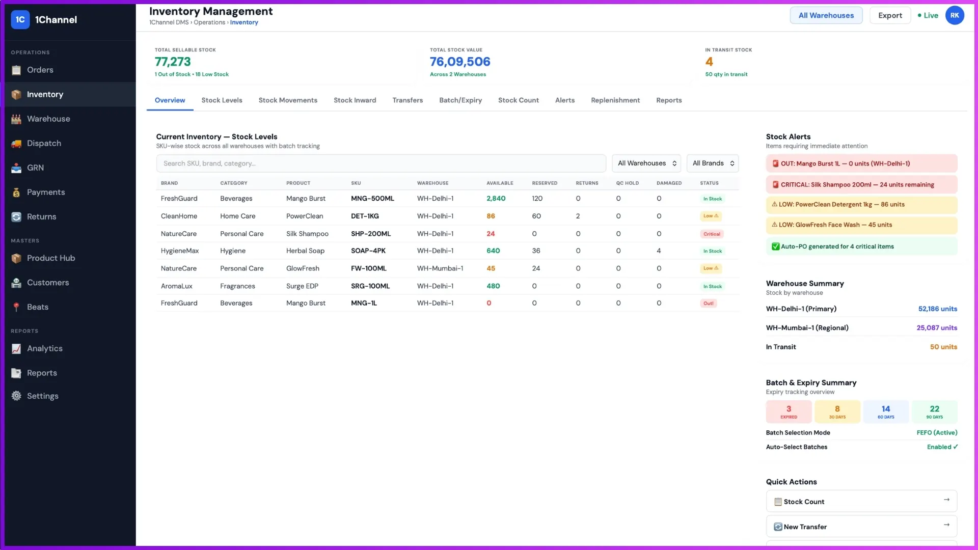 Distributor management system inventory dashboard showing stock levels, warehouse inventory, batch tracking, and stock alerts