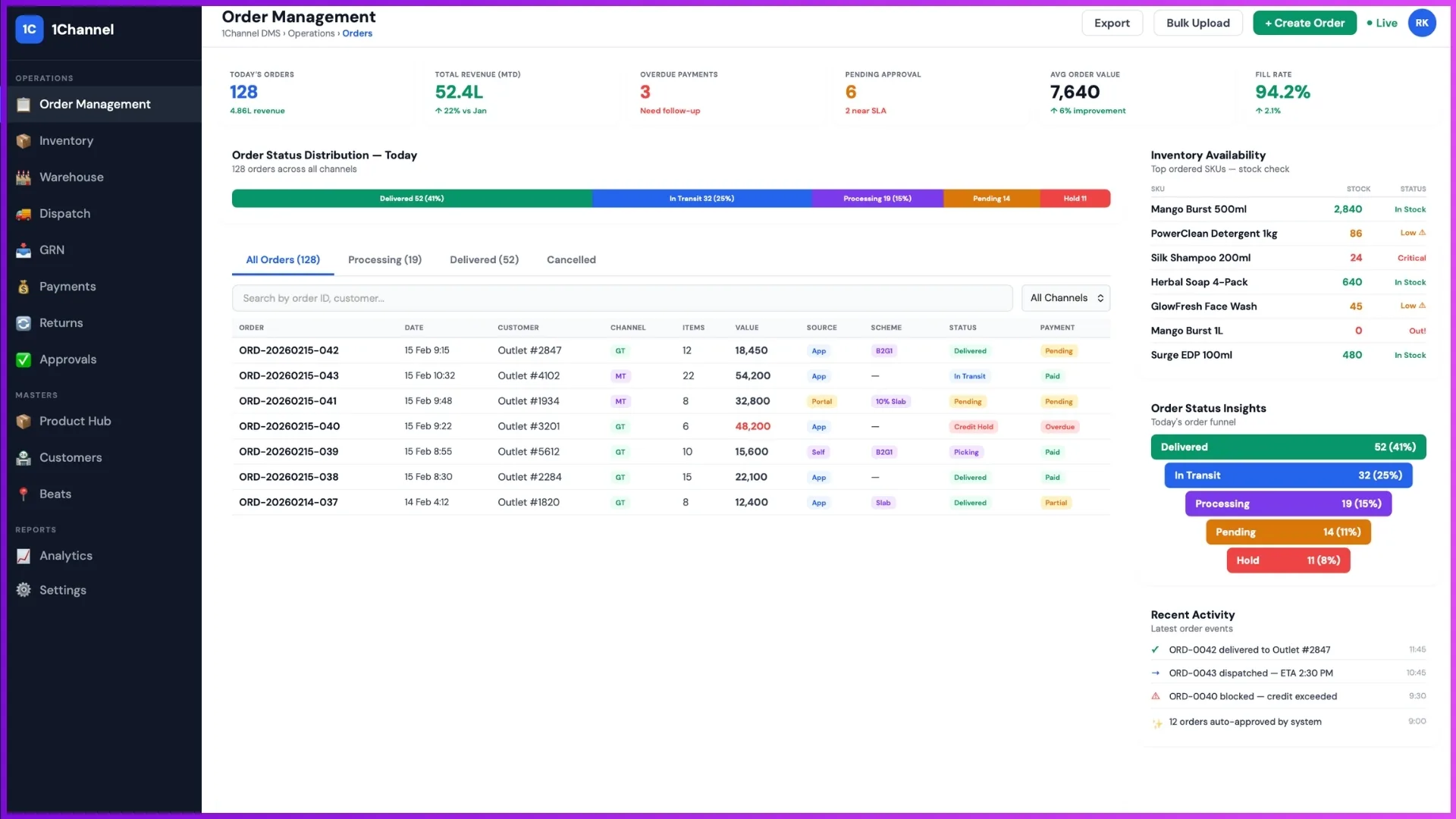 Distributor order management software showing customer orders, order status, payment details, and order tracking