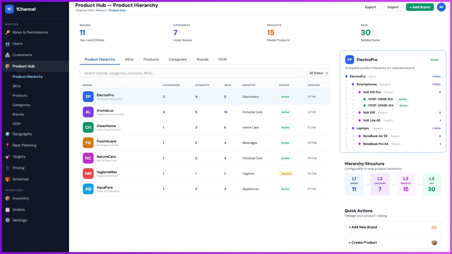 Product master dashboard showing product hierarchy with brands, categories, products, and SKU management options
