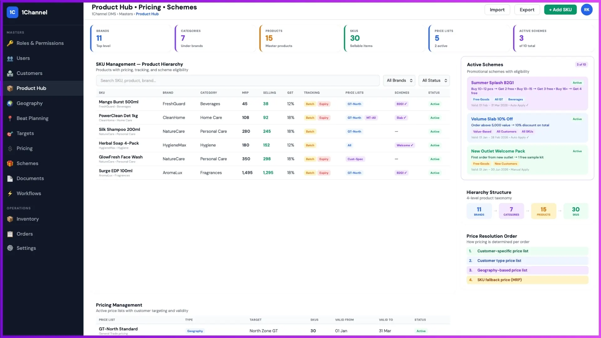 Distributor management software product hub showing SKU management, product hierarchy, pricing setup, and promotional schemes