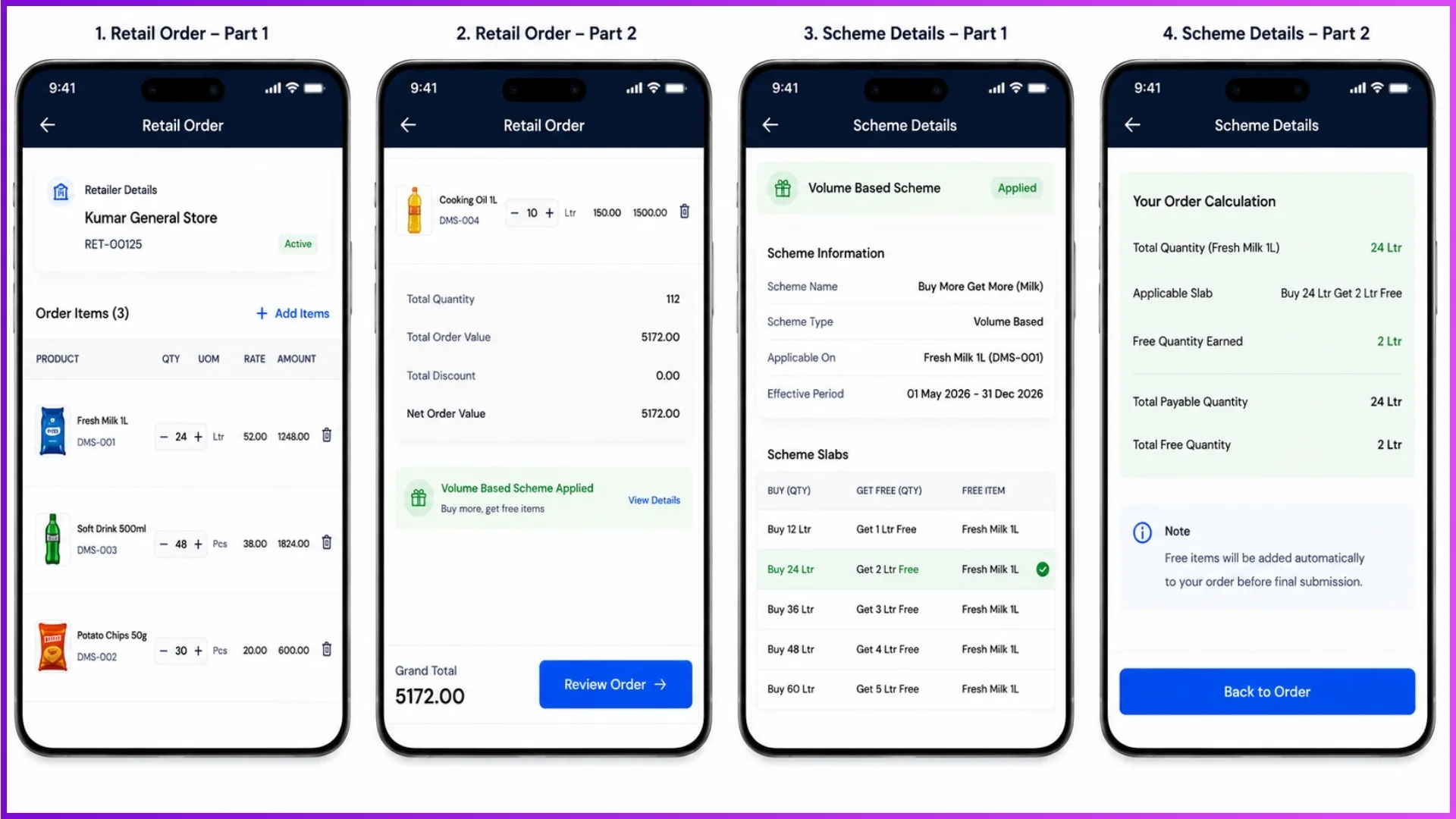 Mobile application interface showing automatic calculation of volume-based free goods slabs during retail order placement.