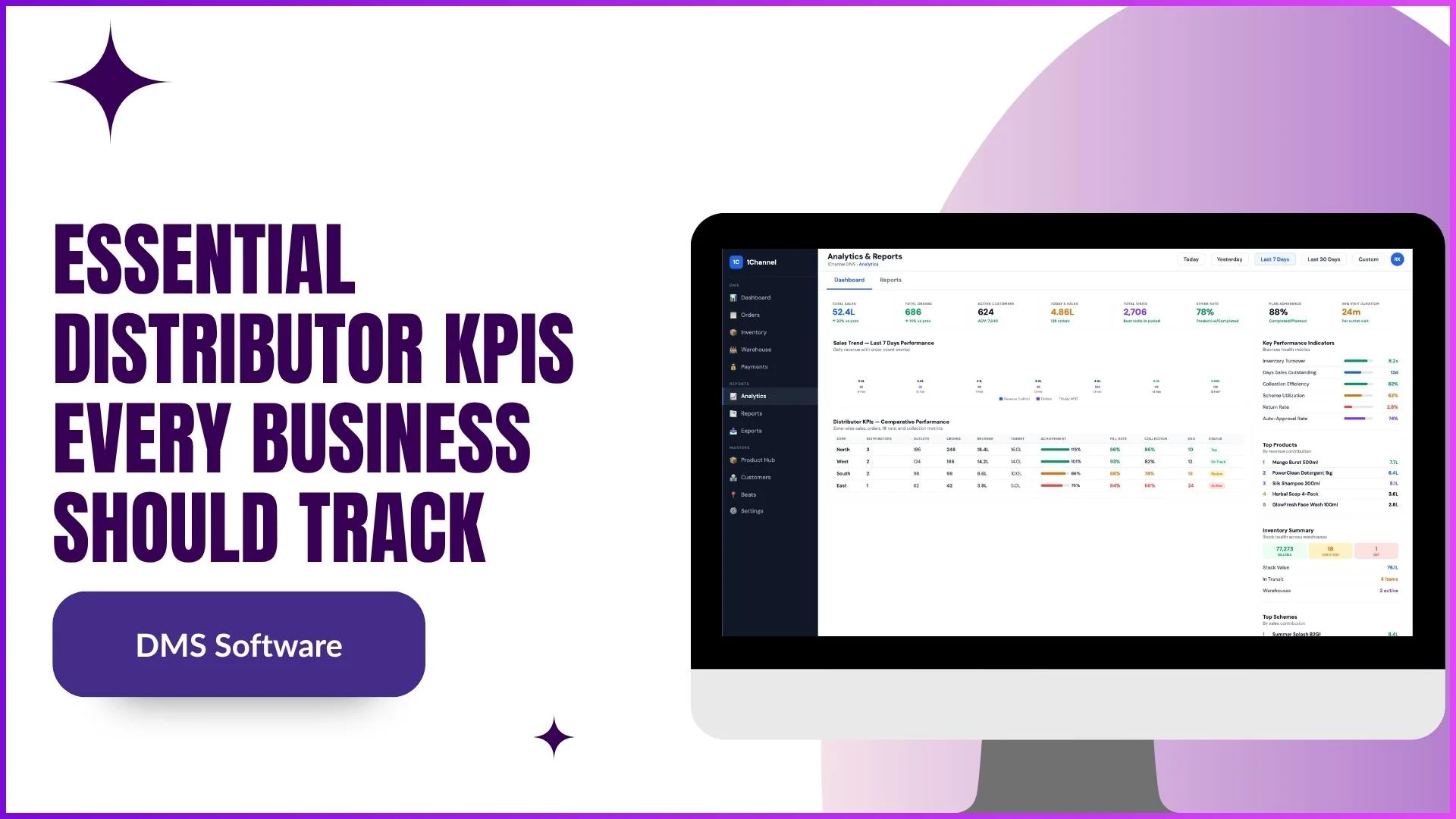 Essential Distributor KPIs Every Business Should Track