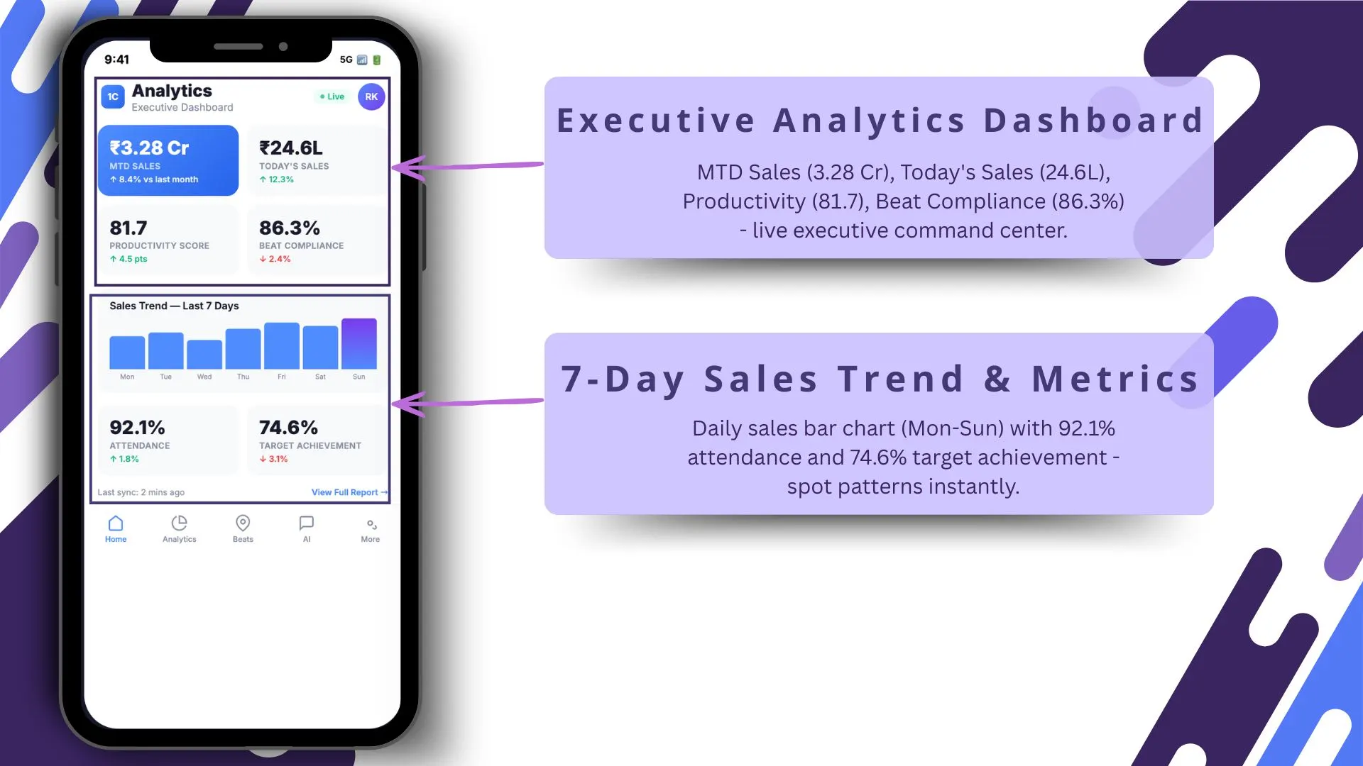 Executive Analytics Dashboard