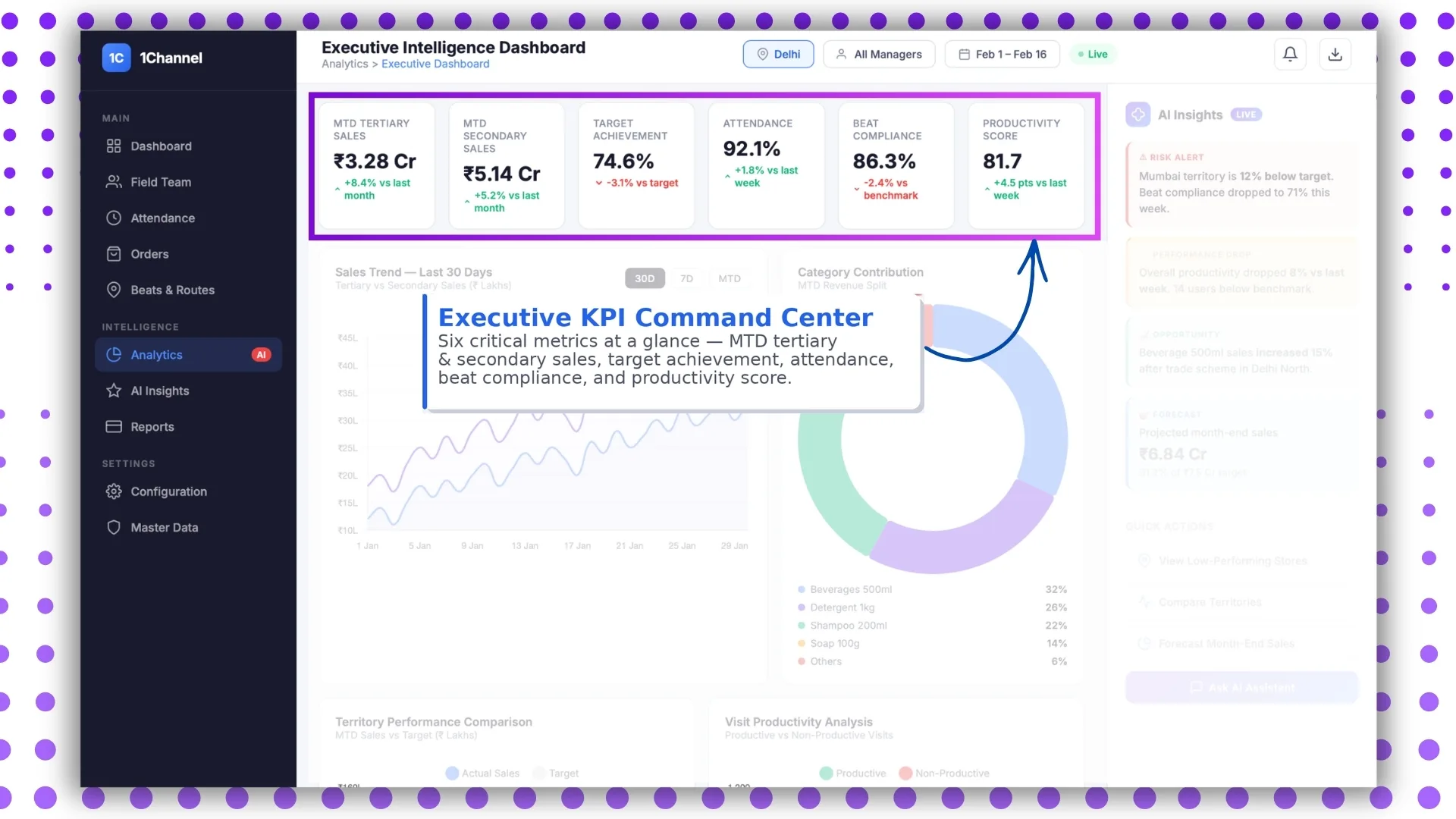 Executive KPI Command Centre