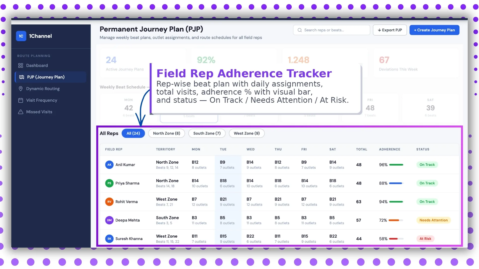 Field Rep Adherence Tracker