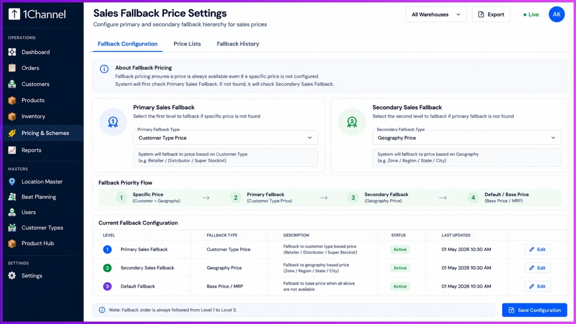 Admin dashboard view showing the configuration dropdowns for Primary and Secondary Sales Fallback Price settings.