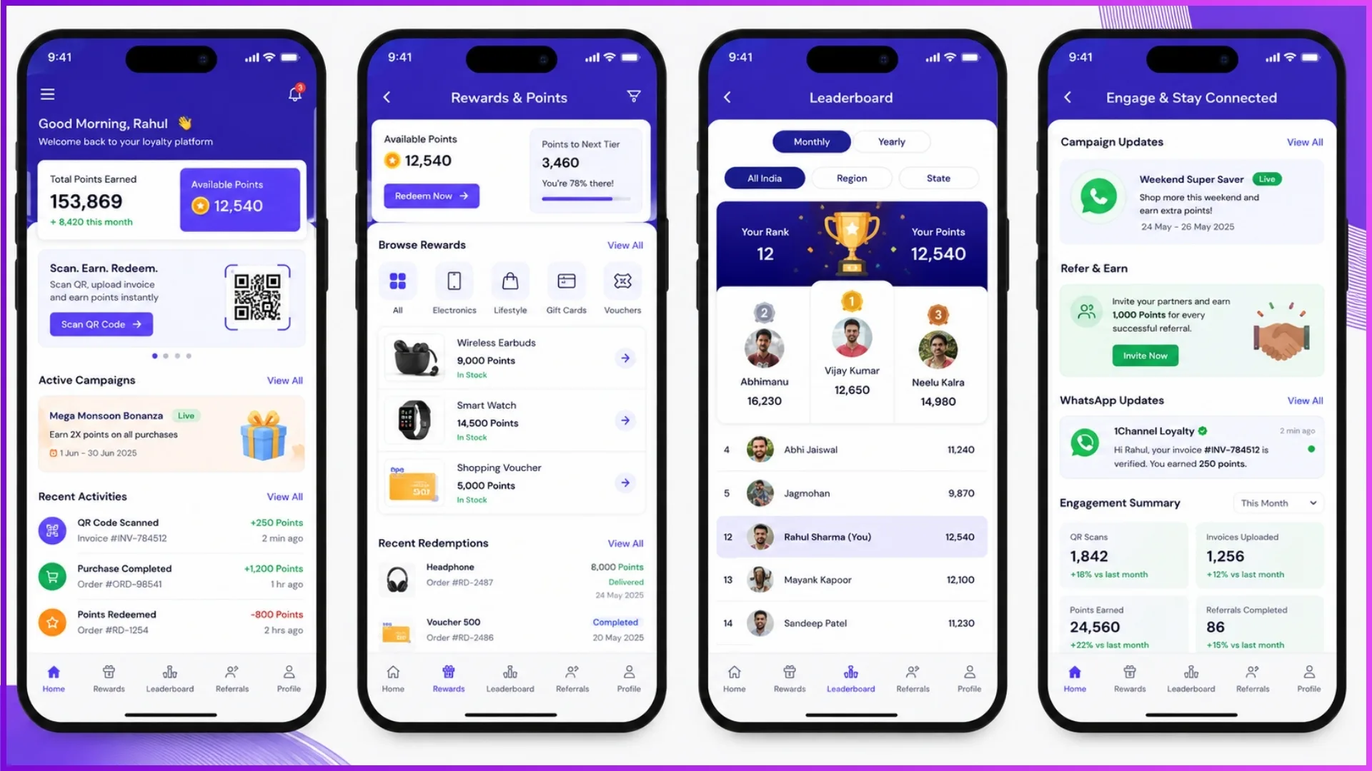 B2B loyalty engine dashboard for app, web and WhatsApp engagement