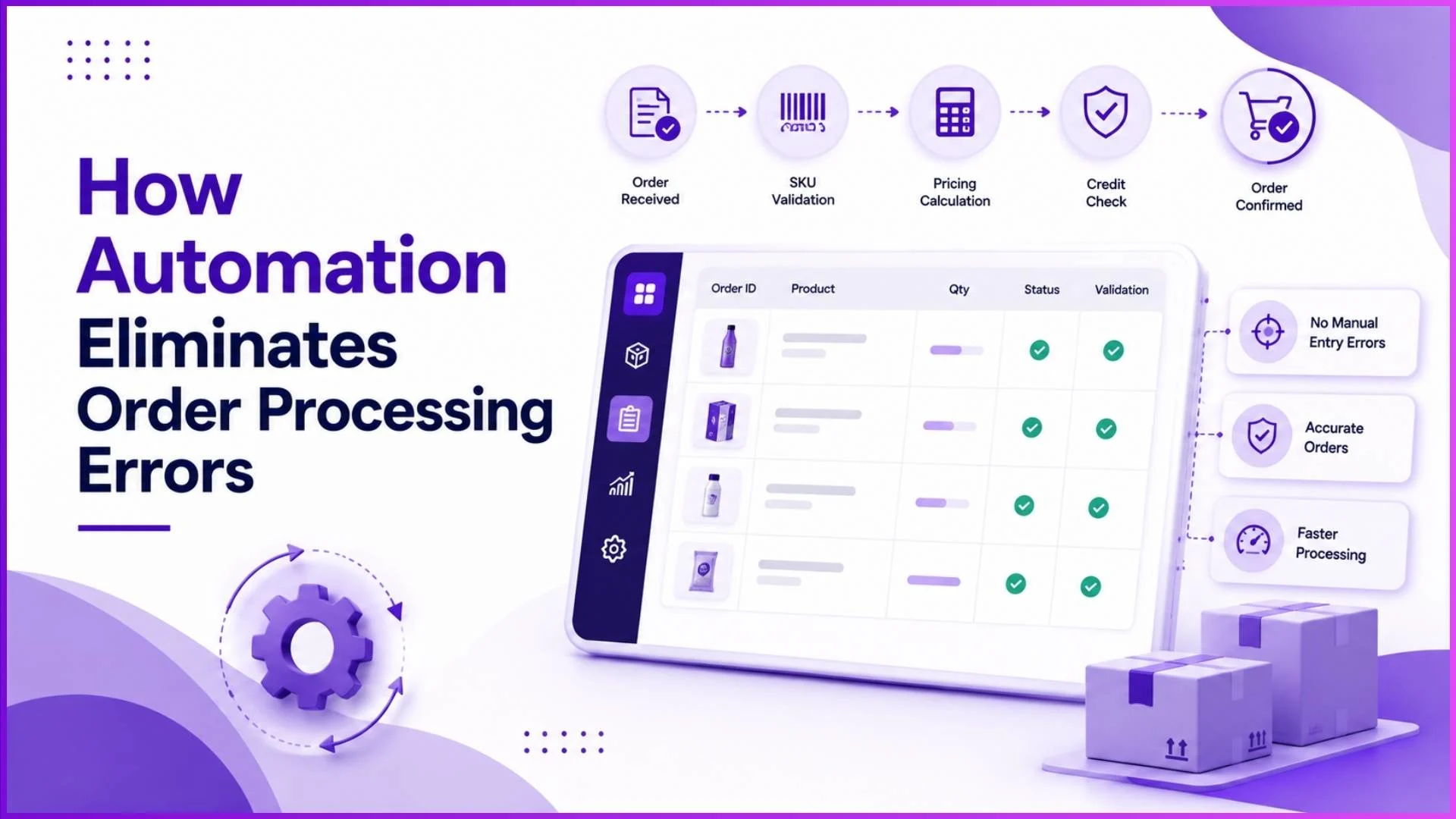 How Automation Eliminates Order Processing Errors
