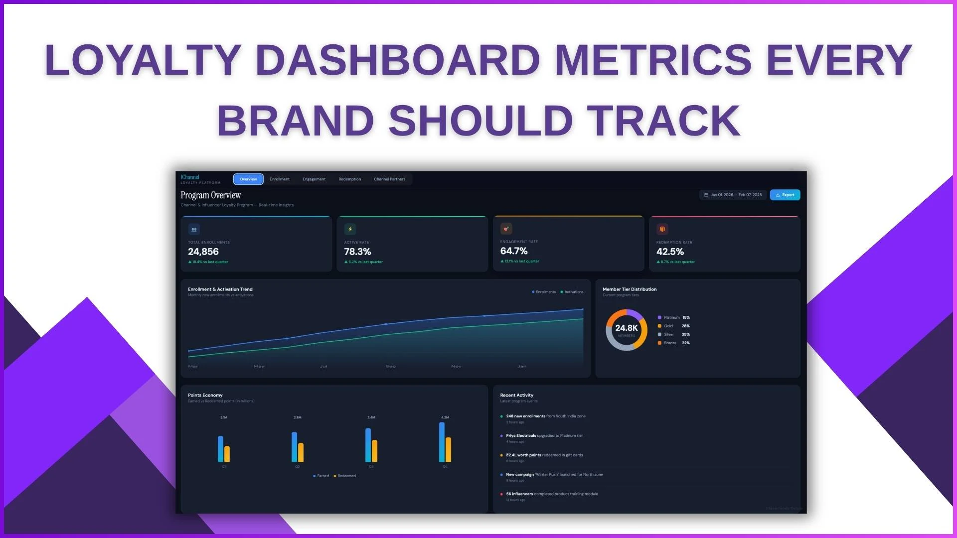 Loyalty Dashboard Metrics Every Brand Should Track