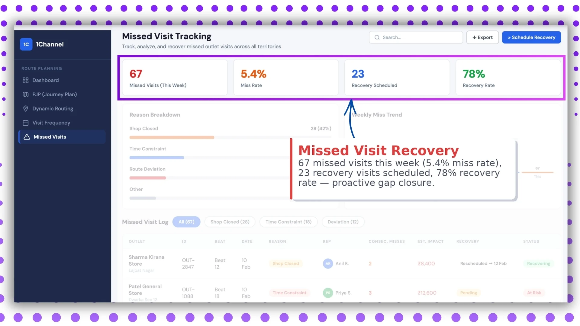 Missed Visit Recovery Dashboard