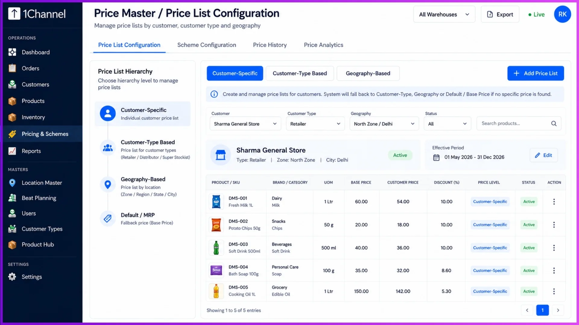 DMS system interface displaying the hierarchical configuration of Customer-Specific, Customer-Type, and Geography-Based price lists.