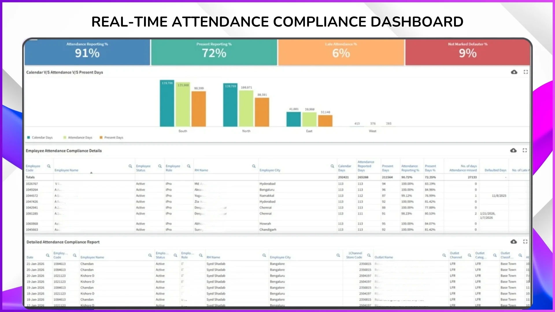 How Time Tracking Works in Real Field Sales