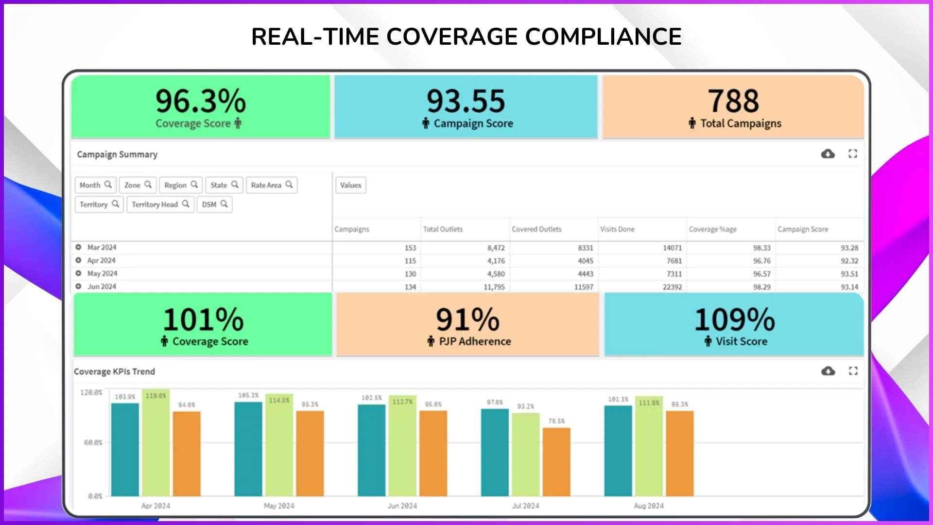 Real-Time Tracking Integrates with SFA