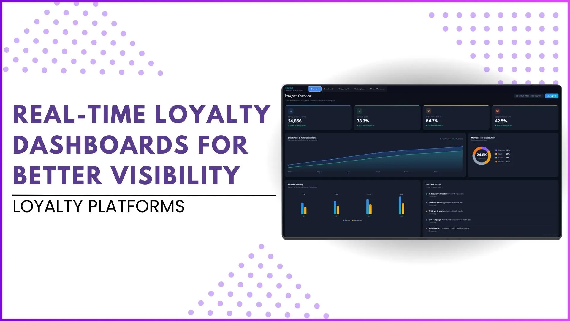 Real-Time Loyalty Dashboards for Better Visibility