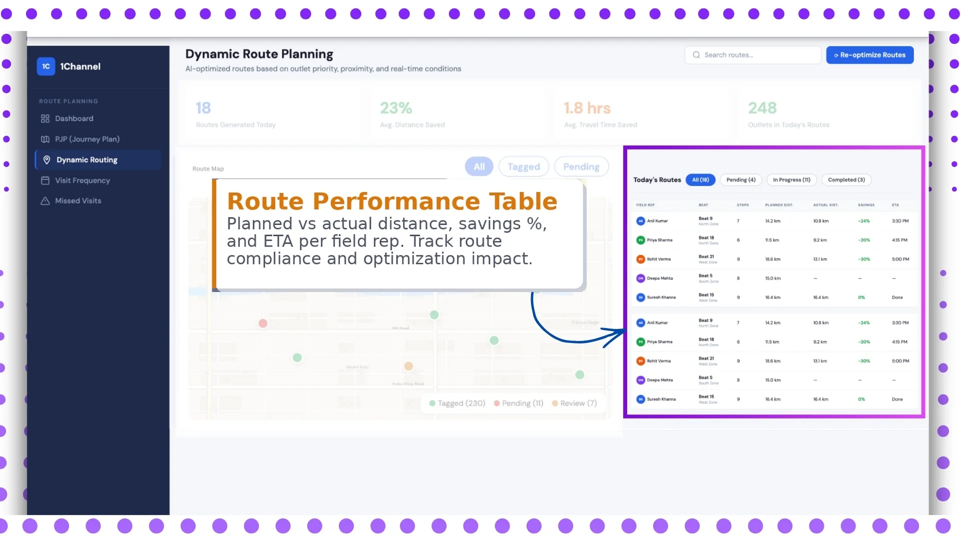 Route Performance Table