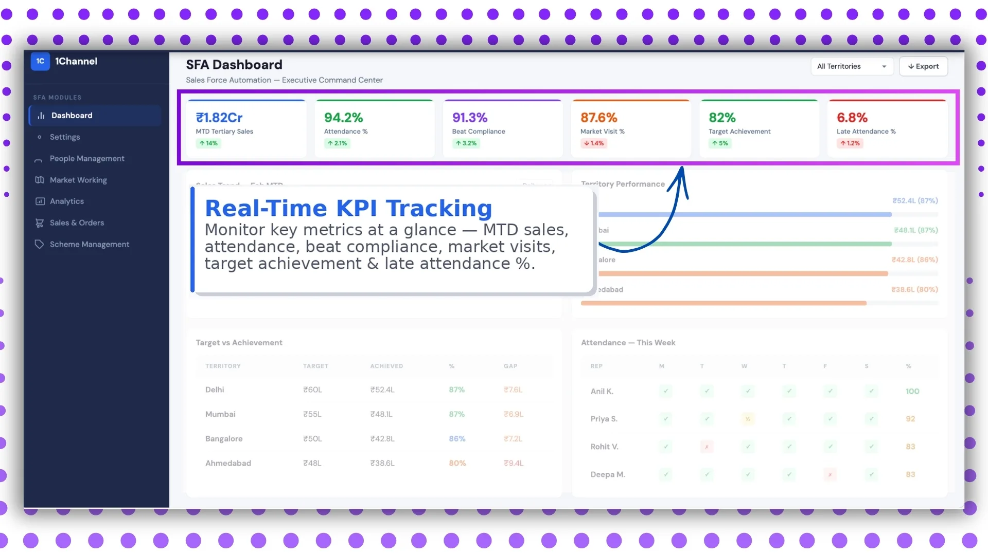 SFA Dashboard Screen 1